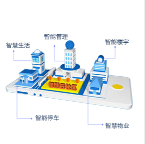 人脸识别-智慧社区